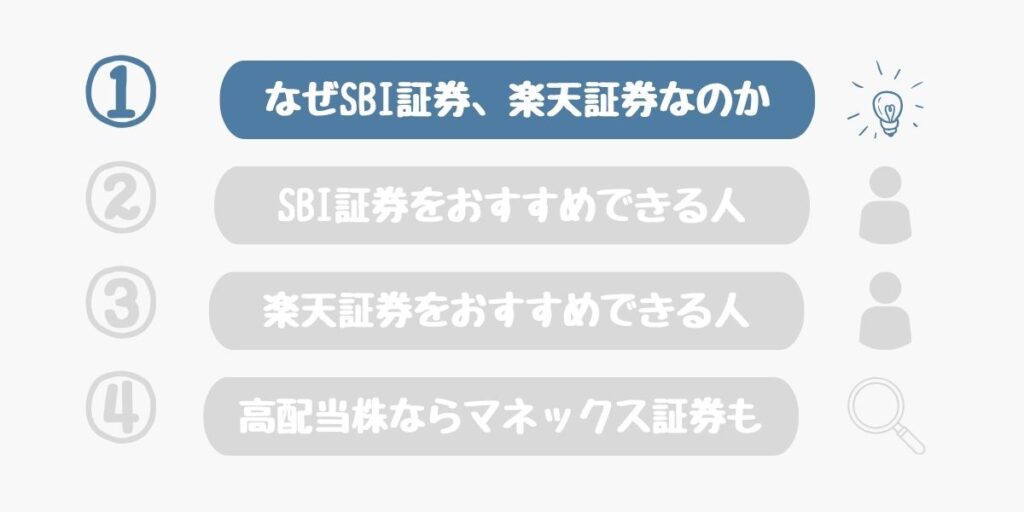 新NISAで高配当株ならSBI証券か楽天証券1