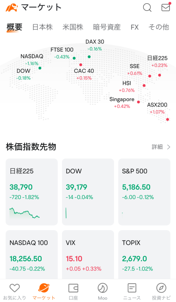 moomoo証券アプリ。世界の情勢