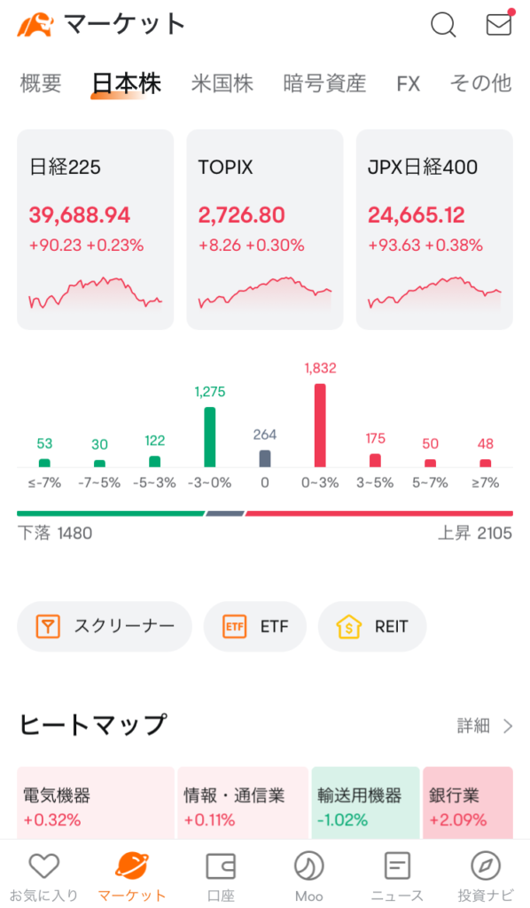 moomoo証券アプリ。日本株市場の様子