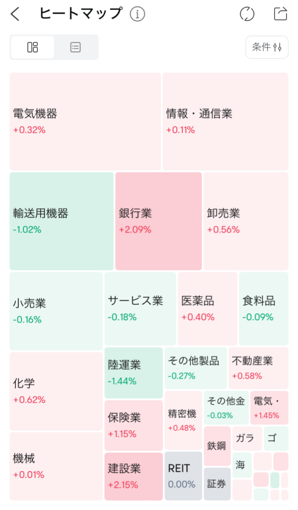 moomoo証券アプリ。日本株市場のヒートマップ