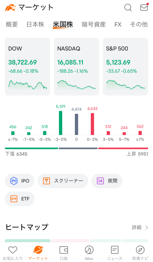 moomoo証券アプリ。米国株市場の様子