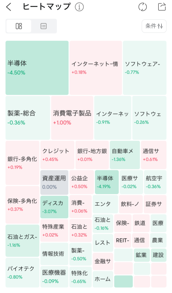 moomoo証券アプリ。米国株市場のヒートマップ