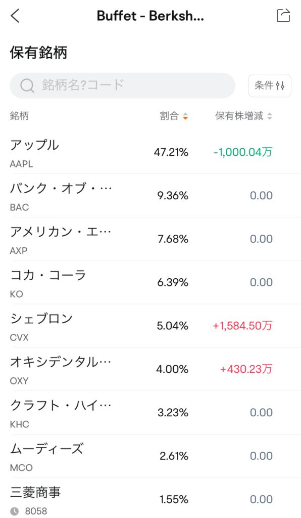 moomoo証券アプリ。バフェット氏の保有銘柄