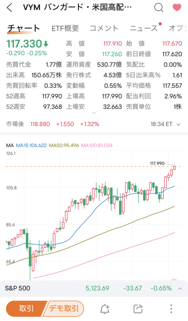 moomoo証券アプリ。ETFの基本情報