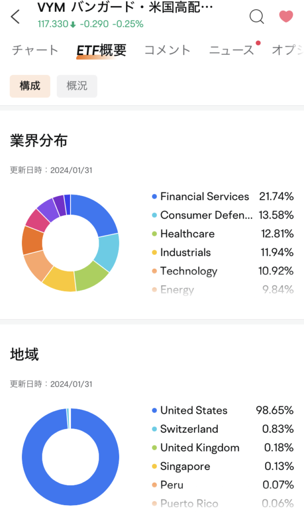 moomoo証券アプリ。ETFの構成