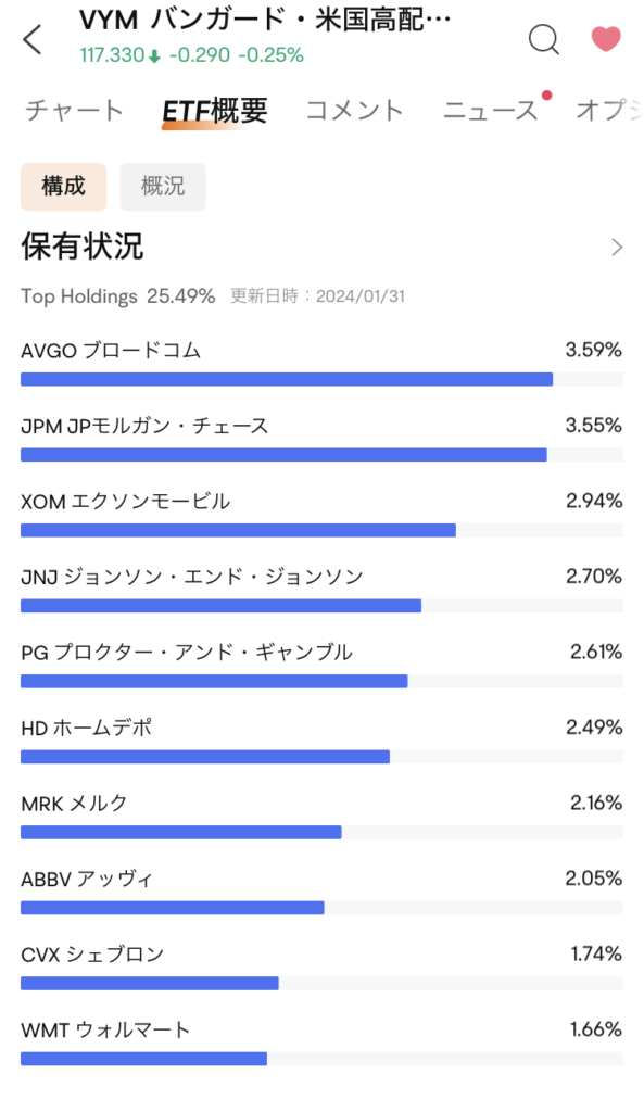 moomoo証券アプリ。ETFの構成銘柄