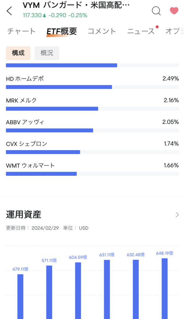 moomoo証券アプリ。ETFの運用資産推移