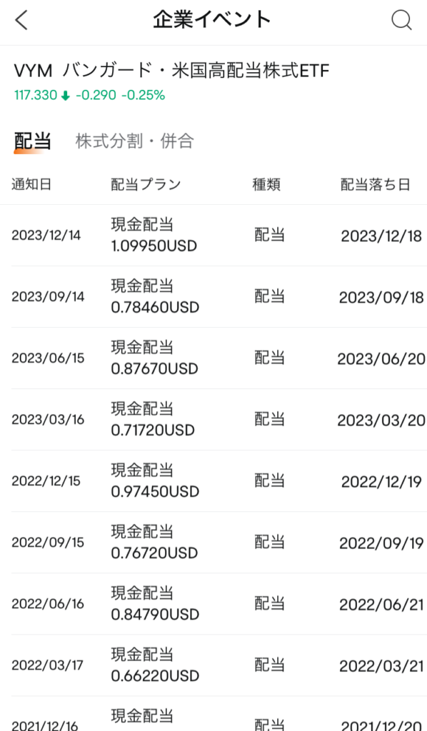 moomoo証券アプリ。ETFの配当推移