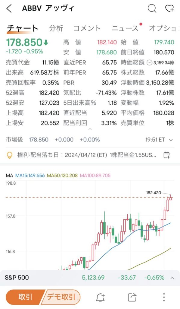 moomoo証券アプリ。個別株の基本情報