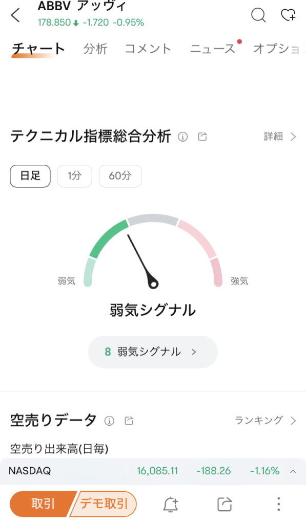 moomoo証券アプリ。個別株のテクニカル分析