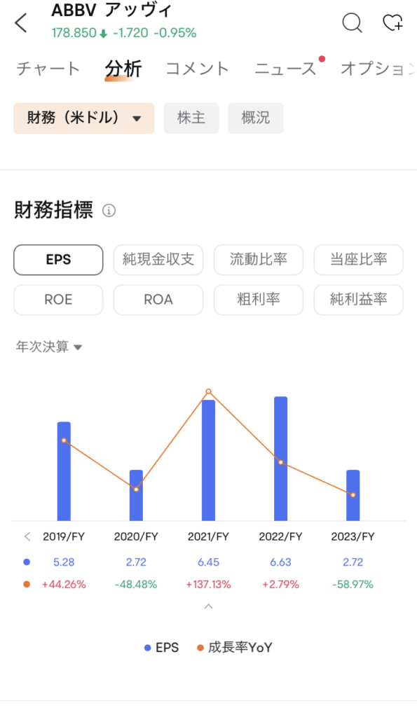 moomoo証券アプリ。個別株のEPS推移