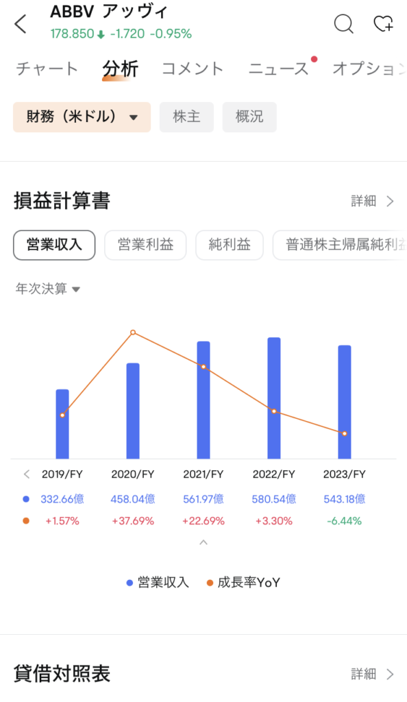 moomoo証券アプリ。個別株の営業収入推移