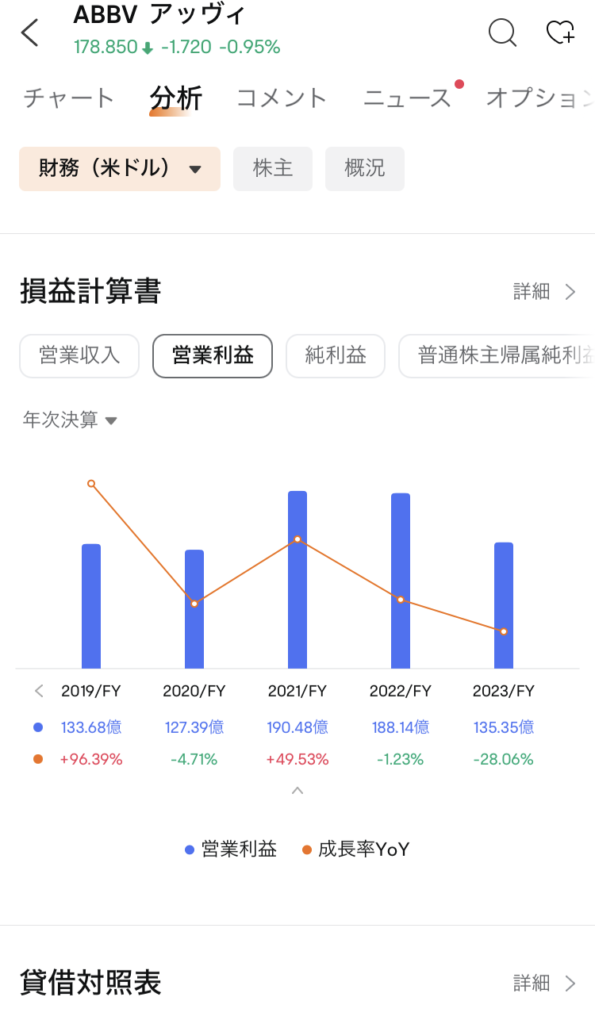 moomoo証券アプリ。個別株の営業利益推移