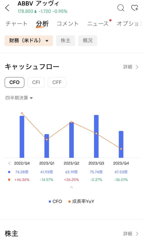 moomoo証券アプリ。個別株のCFO推移