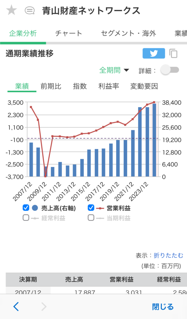 マネックス証券。銘柄スカウターの業績確認