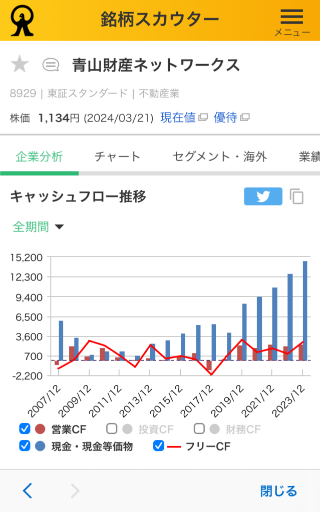 マネックス証券。銘柄スカウターのキャッシュフロー