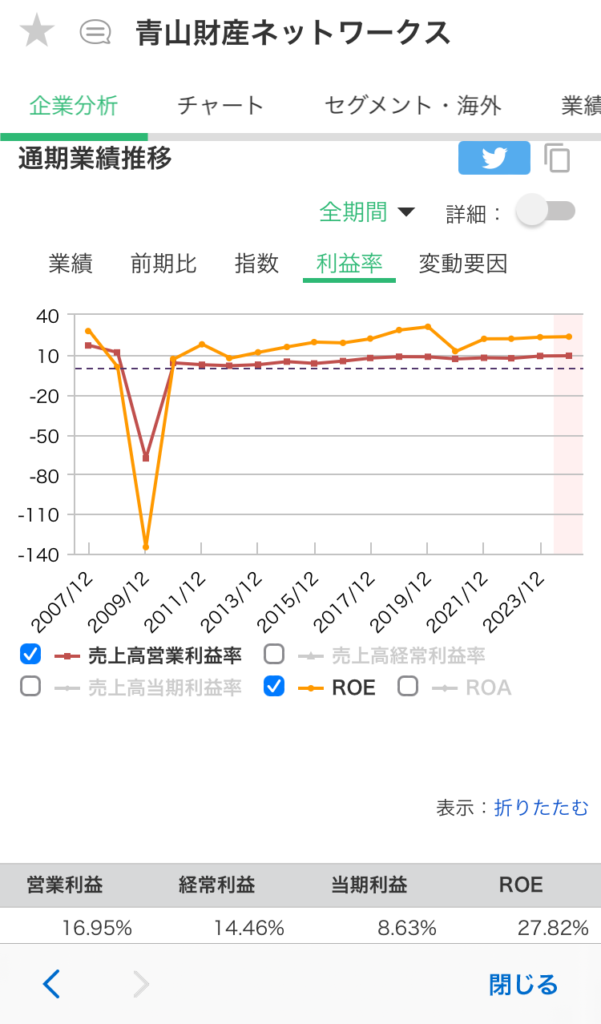 マネックス証券。銘柄スカウターの利益率確認