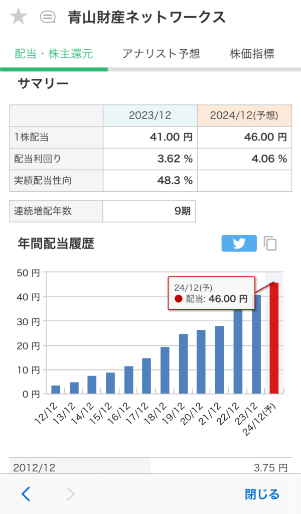 マネックス証券。銘柄スカウターの配当サマリー