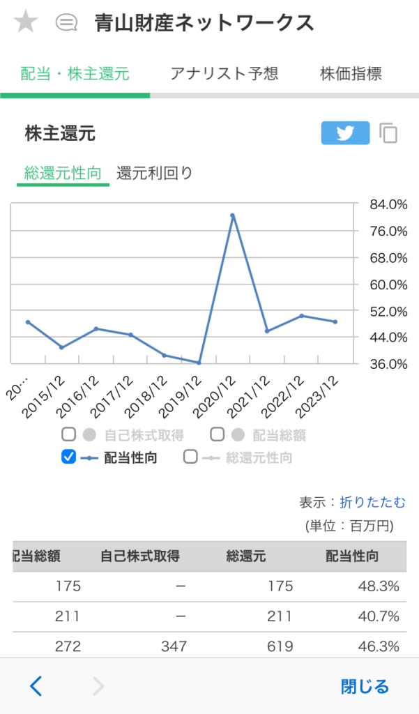 マネックス証券。銘柄スカウターの配当性向