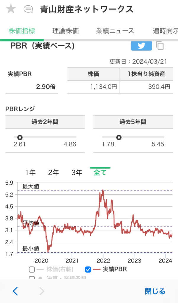 マネックス証券。銘柄スカウターのPBR推移