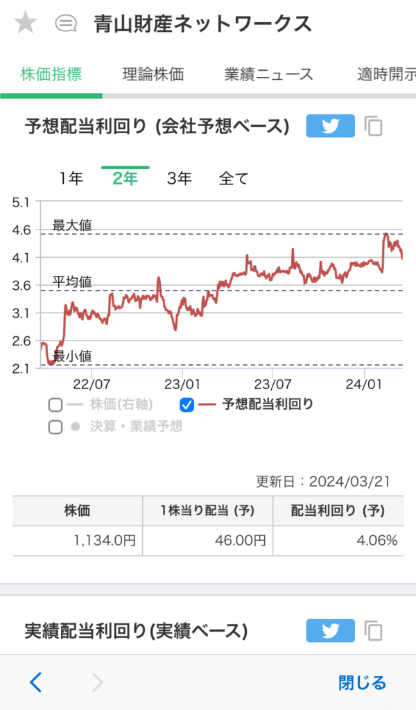 マネックス証券。銘柄スカウターの配当利回り推移