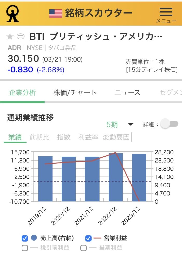 マネックス証券。銘柄スカウター米国株