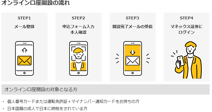 マネックス証券のオンライン口座開設の流れ